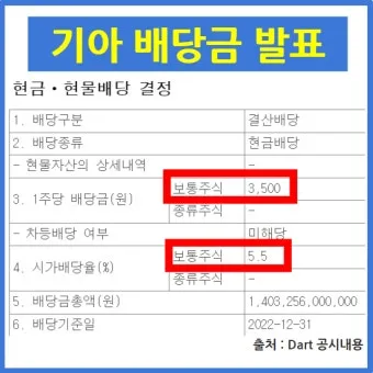 기아차 노조 배당 기준일 배당금에 대한 이슈정리_2
