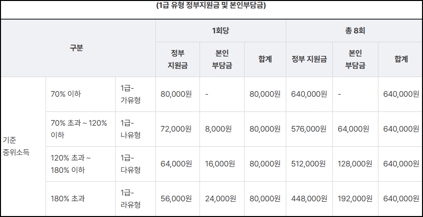 1급 유형