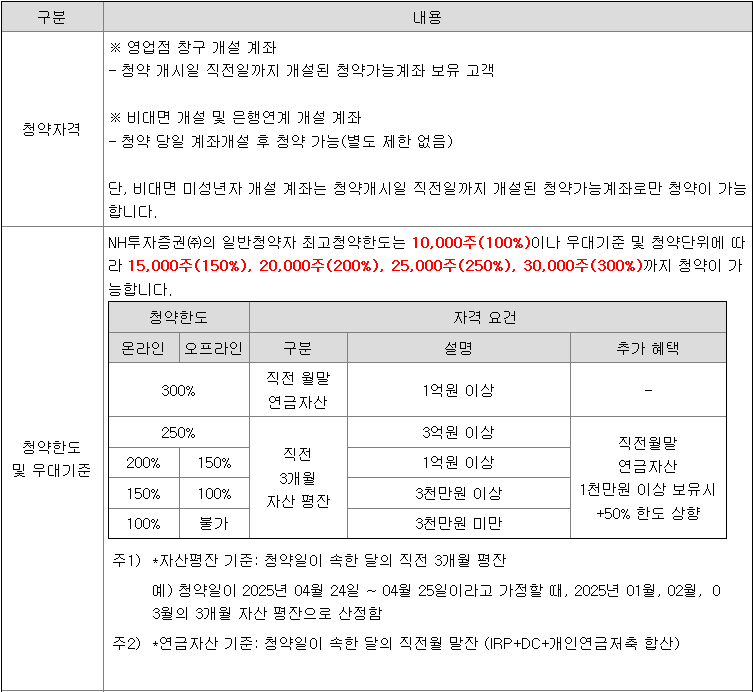 원일티엔아이 공모주 청약 방법