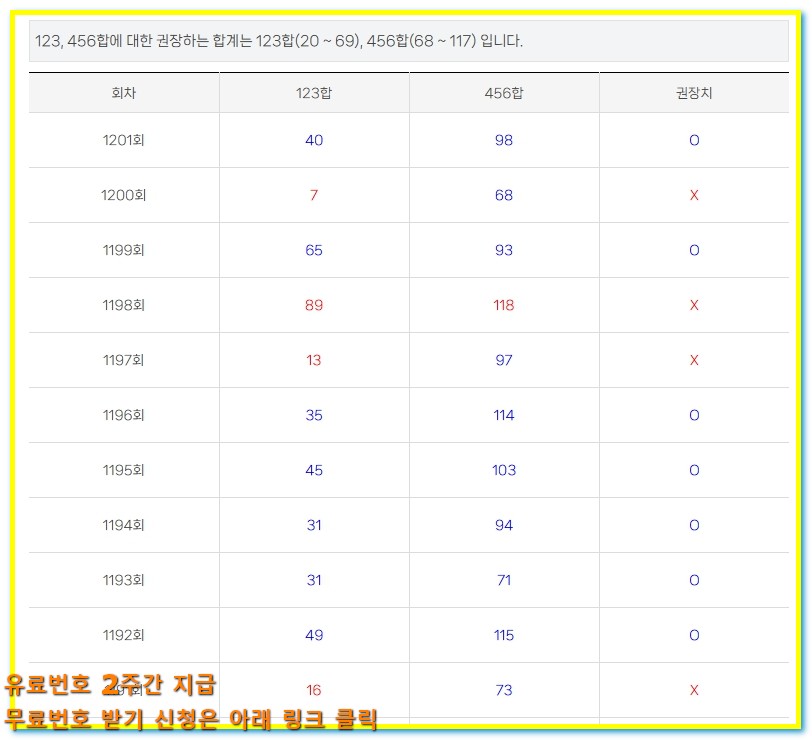 로또 1202회 분석 핵심패턴 3개로 조합 완성하는 법