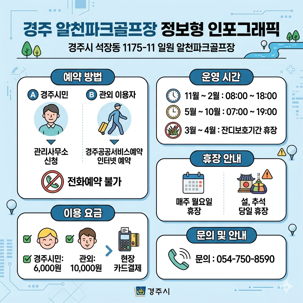 경주 알천파크골프장 예약방법 이용시간&middot;요금&middot;휴장일&middot;위치 인포그래픽