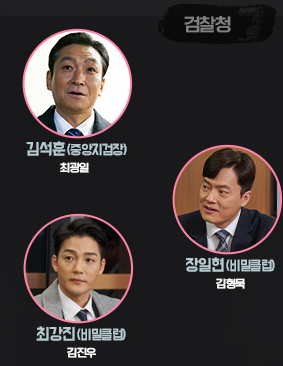 어게인 마이 라이프 등장인물