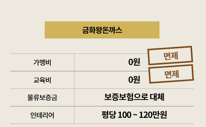 금화왕돈까스