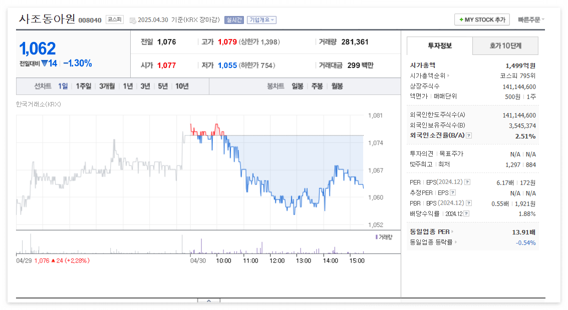사조동아원 주가 주식 전망