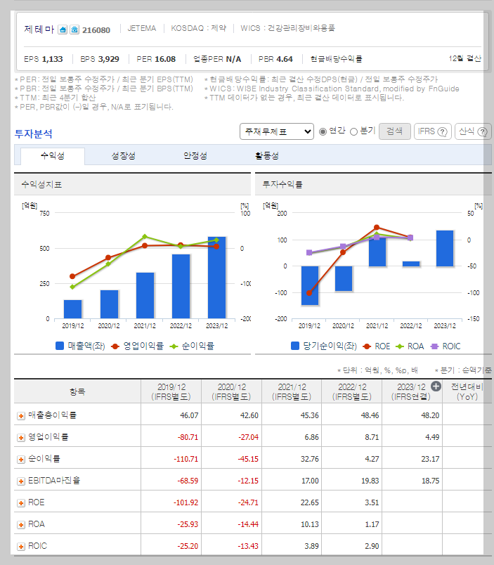 재무 지표