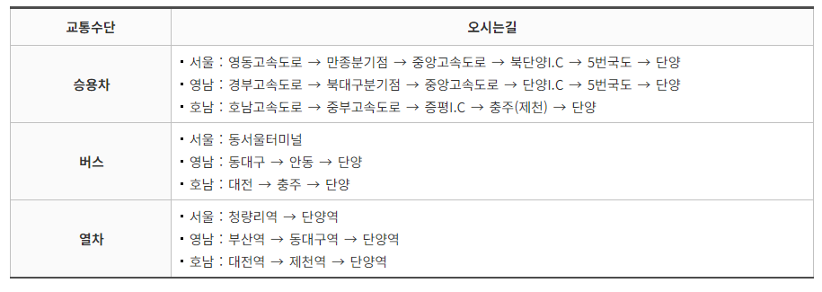 단양 소백산철쭉축제장 가는 길