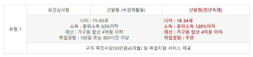 청년-구직활동-지원금