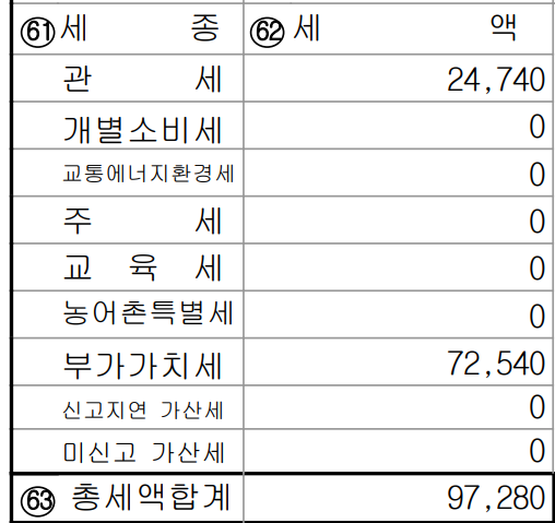관부가세 영수증