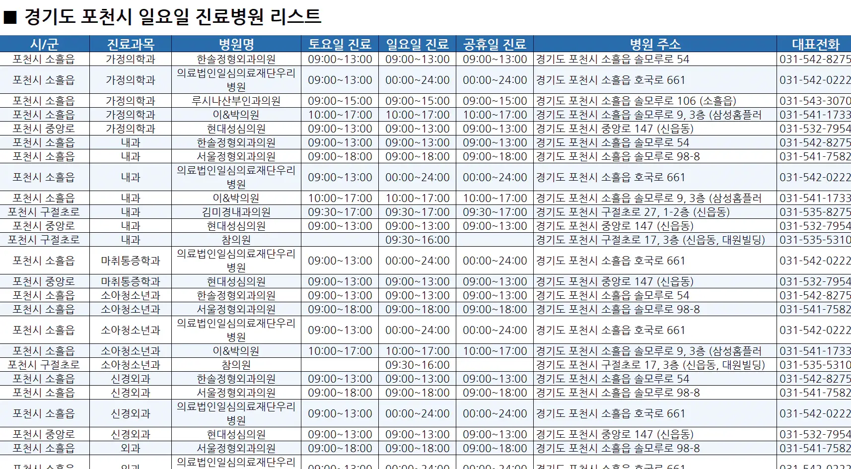 포천시-일요일-진료병원-리스트