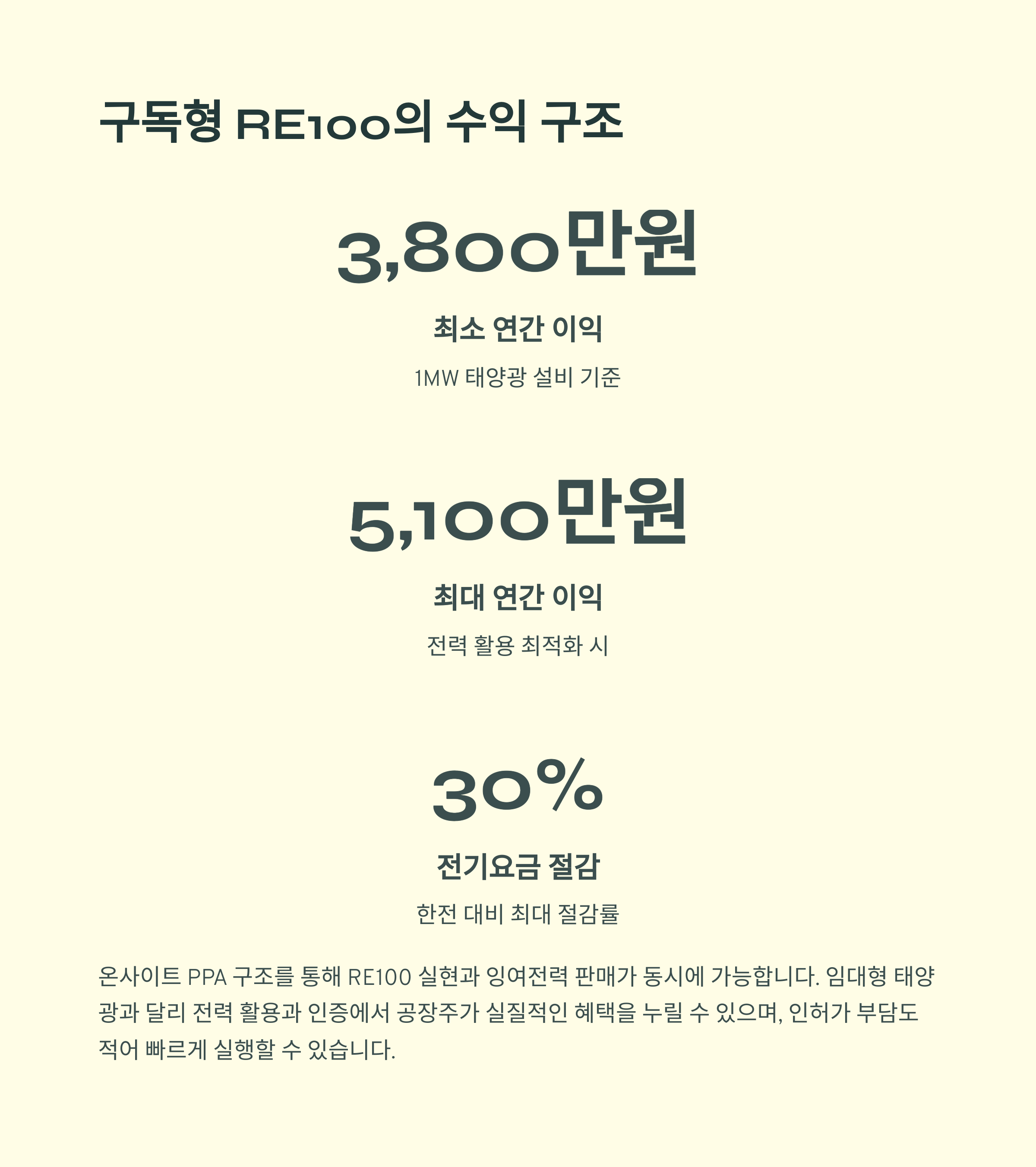 구독형RE100의 수익 구조