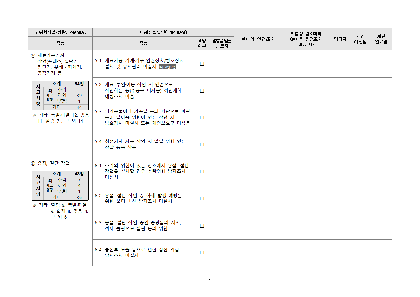 Kosha-SIF 고위험요인 체크리스트(제조업)