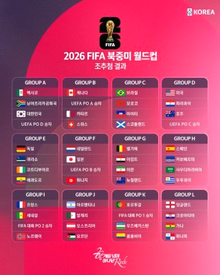 코트디부아르 축구 대표팀명단 홍명보 감독 선수 정리