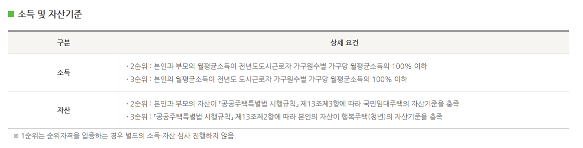 LH SH 청년 행복주택 신청 방법과 조건 꼼꼼히 알아봐요
