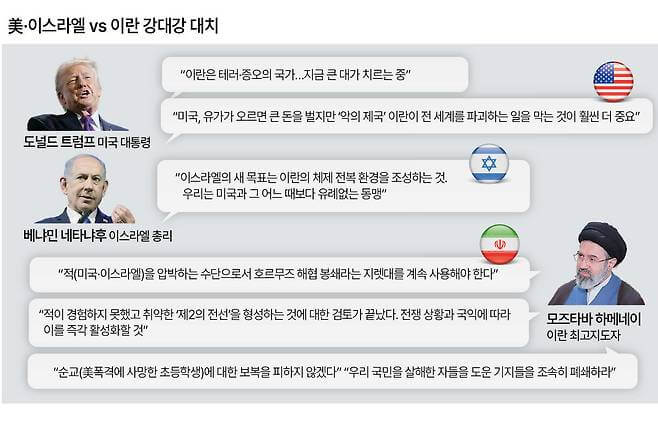 하르그섬 공격 시 세계 경제 충격은? 국제 유가 영향 분석