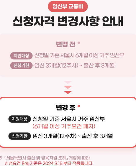 '서울시 임산부 교통비 지원' 모든 임산부 70만원 혜택! 신청방법 알아보기