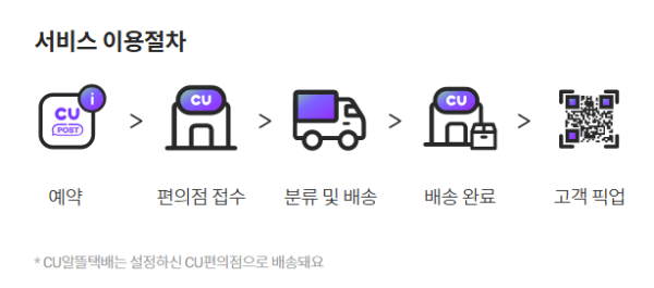 CU 택배 예약