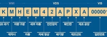 현대자동차 차대번호 조회 방법