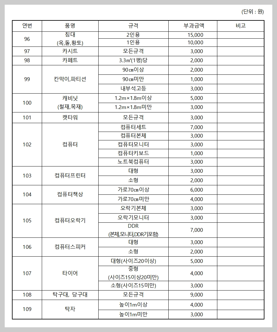 화성시 폐기물 처리 배출신청 스티커 가격