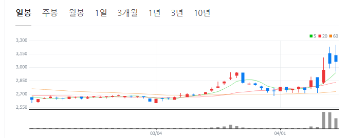 한덕수-관련주