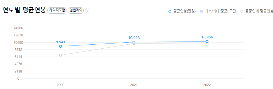 삼성엔지니어링-연봉-합격자 스펙-신입초봉-외국어능력