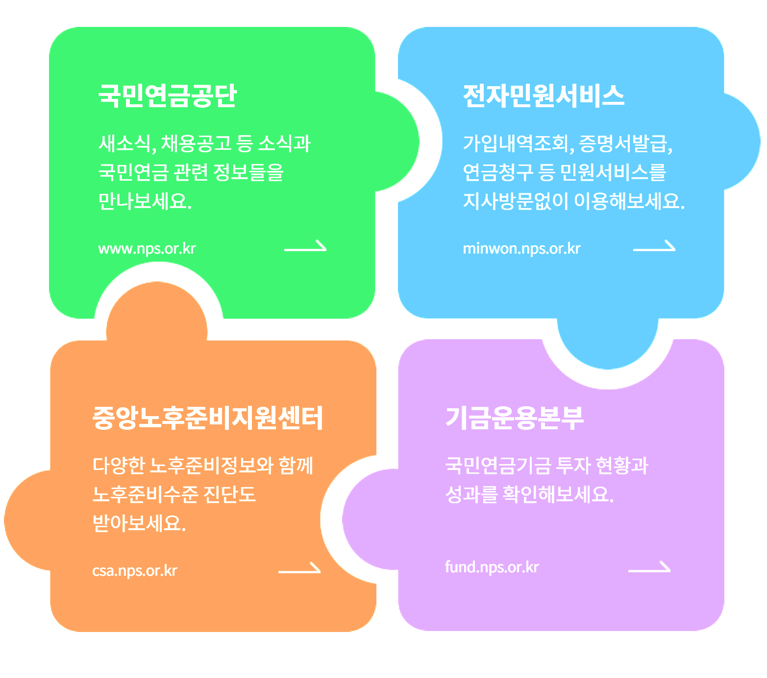 국민연금-노후대비연금