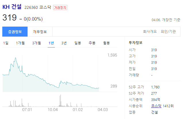 KH건설 (케이에이치건설) 거래정리, 주가전망