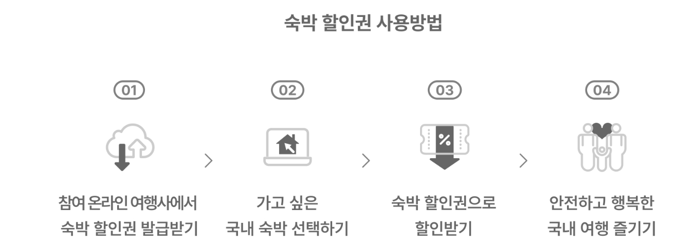 숙박 할인권 사용방법