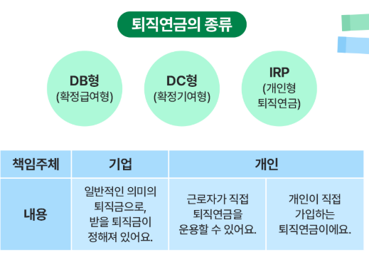 퇴직연금종류