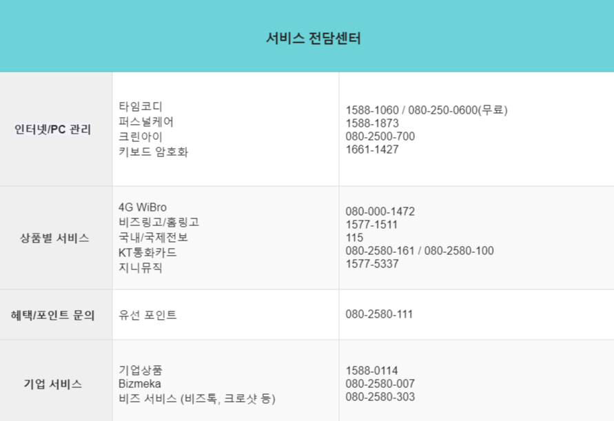 KT 저화번호