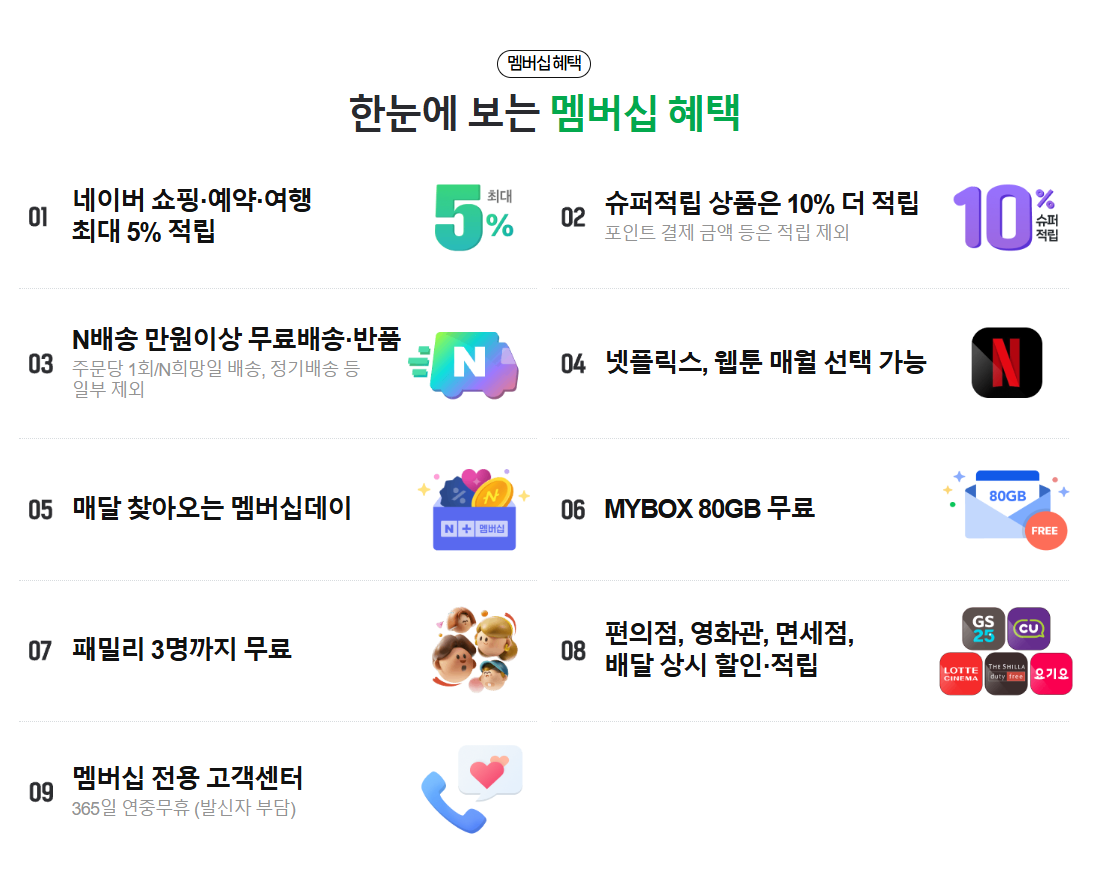 네이버플러스멤버쉽으로 넷플릭스 드라마