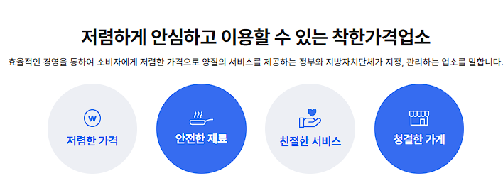 착한가격업소 찾기, 가격, 후기