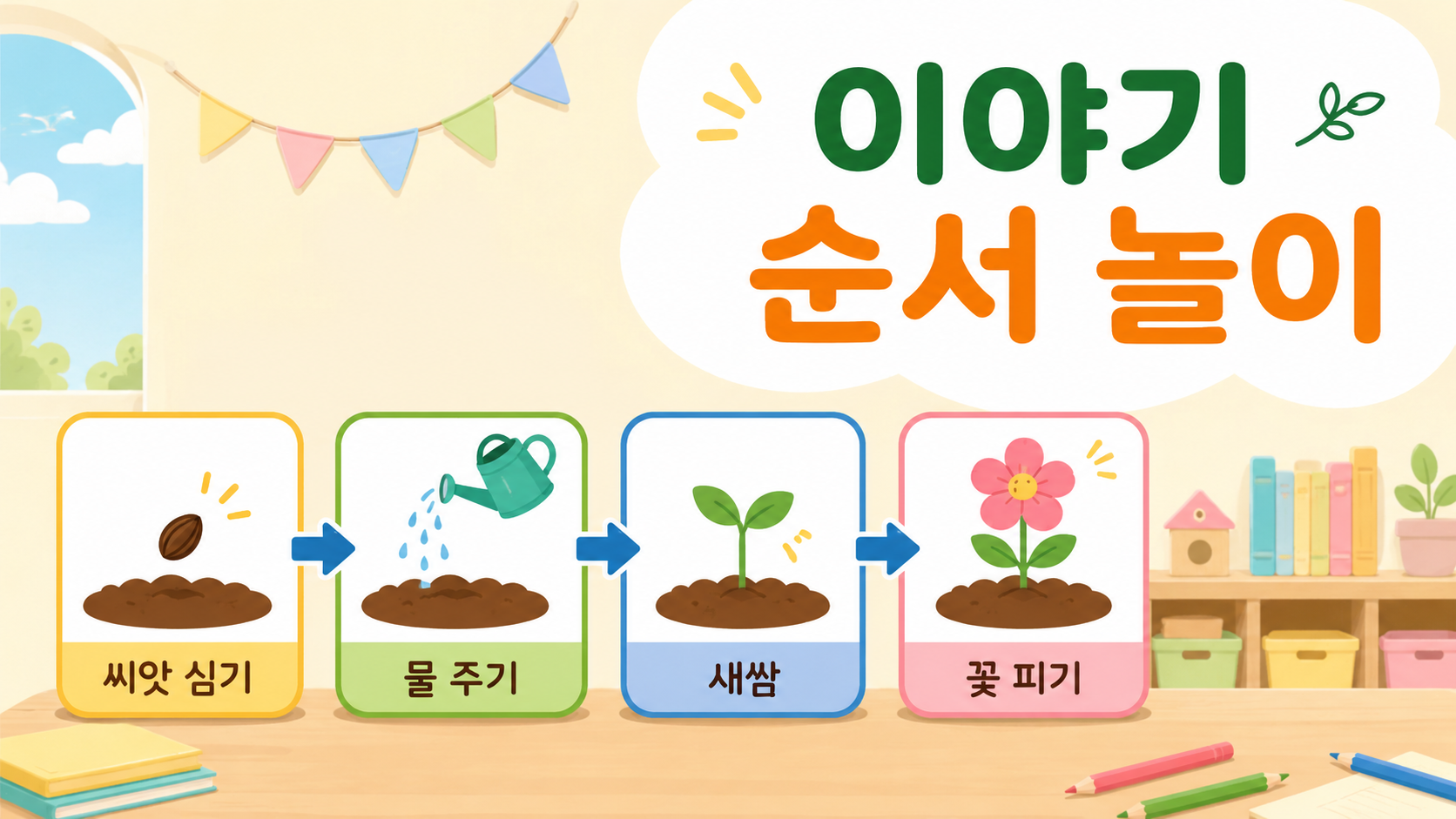 이야기 장면 카드가 순서대로 배열되어 있으며 유아의 기억력과 사고력 발달을 표현한 교육용 일러스트 이미지.