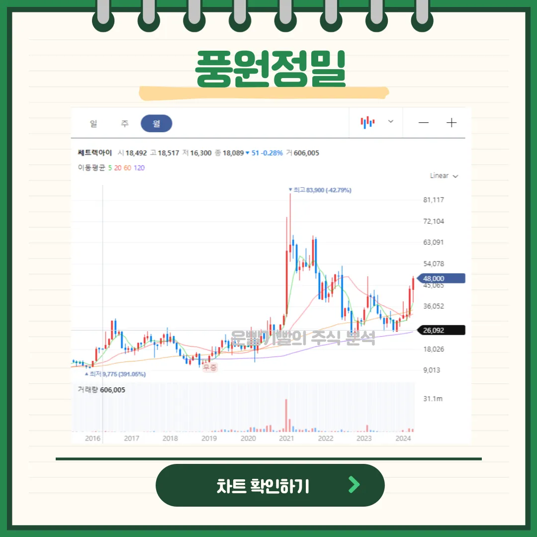 풍원정밀 일봉/월봉차트