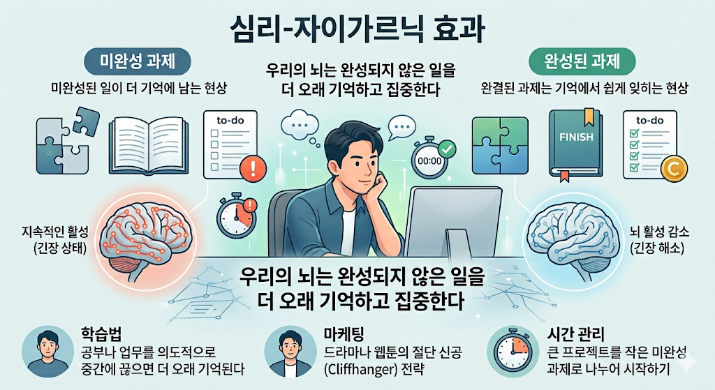 자이가르닉 효과를 설명하는 인포그래픽