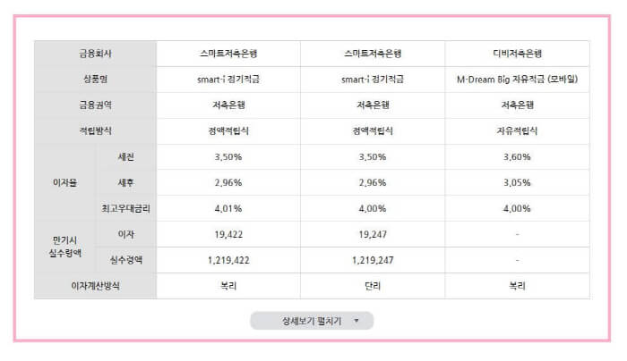 정기예금 정기적금 비교 사이트