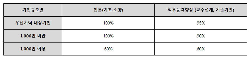 재직자 디지털