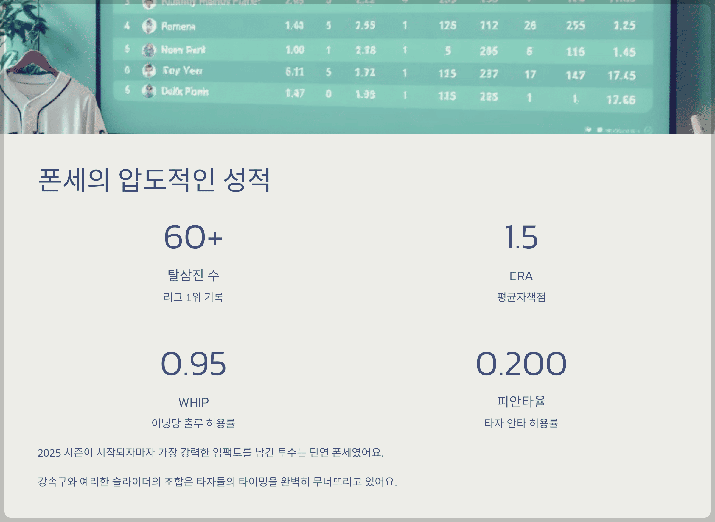 2025 신한 SOL Bank KBO 리그 3~4월 월간 MVP를 선정, 탈삼진 순위 1위