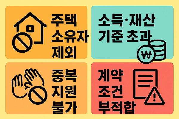 청년 월세지원에서 주택 소유자 제외, 소득&middot;재산 기준 초과, 중복지원 불가, 계약 조건 부족 등 주의사항을 설명한 인포그래픽