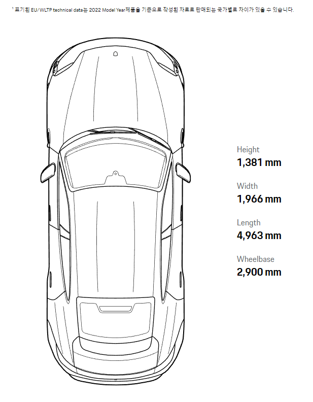 taycan-gts-dimensions