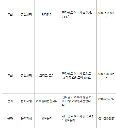 여수 문화누리카드 사용처