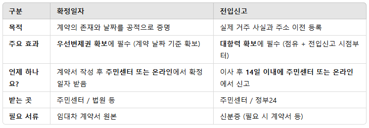 비교 설명