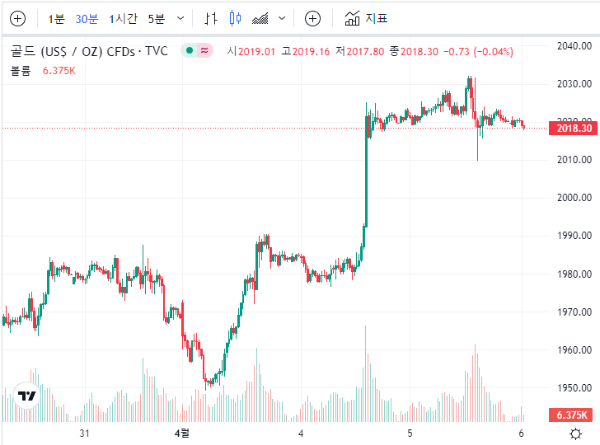 금시세-한국금거래소