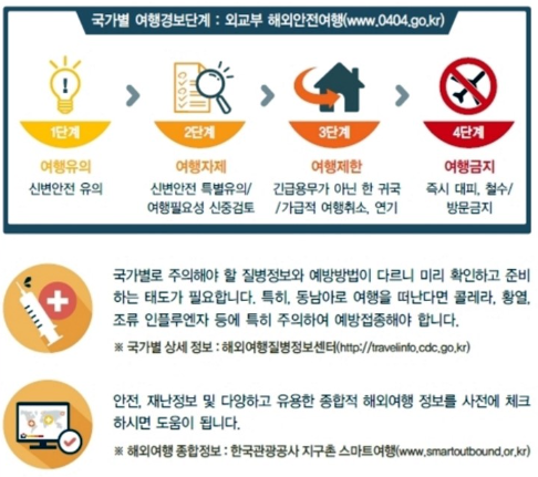 여행 정보 사진