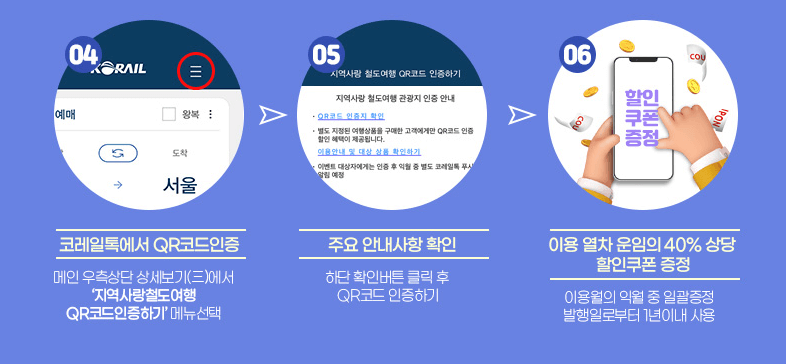 반값 기차여행 즐기기