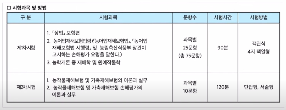 손해평가사(3)