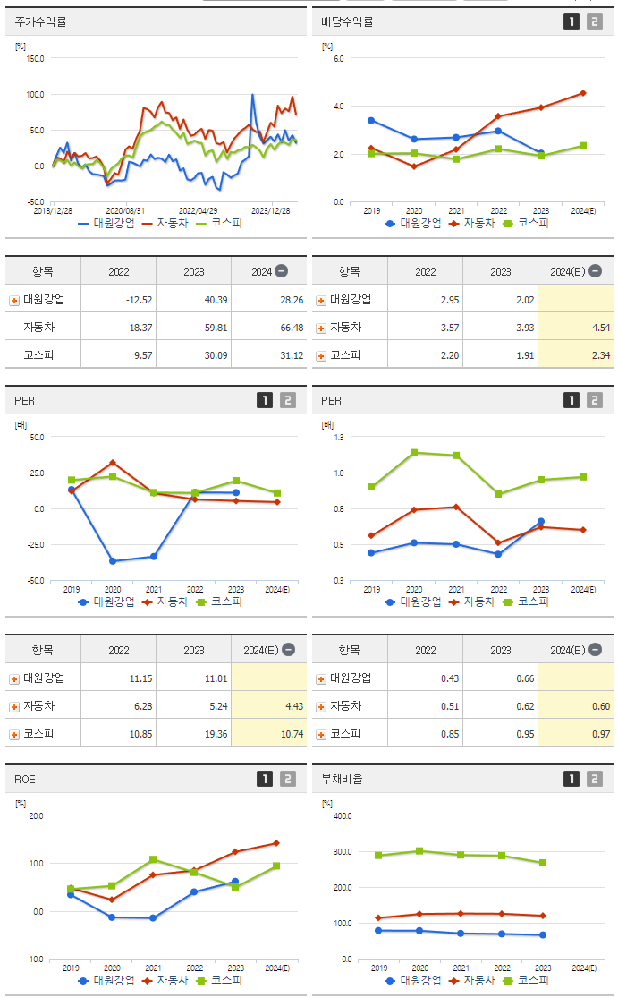 대원강업_섹터분석