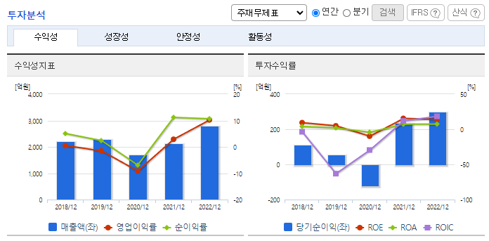 쏠리드_투자분석