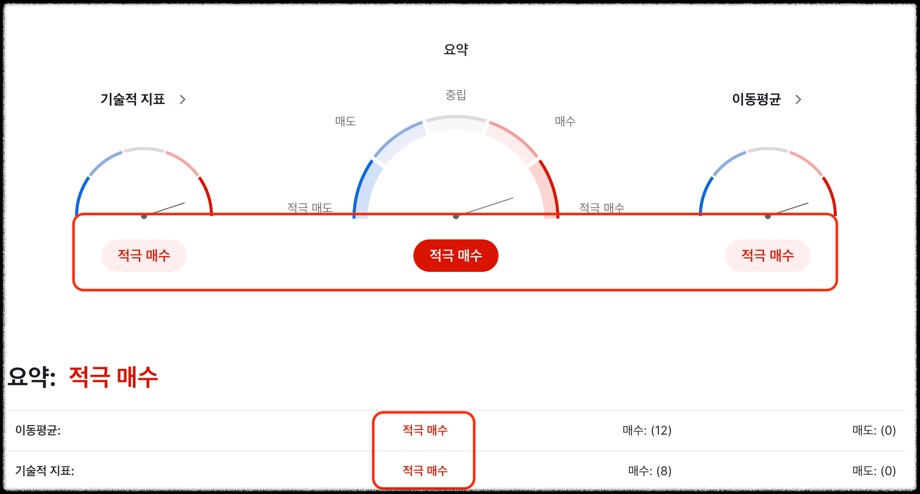 테슬라 목표주가