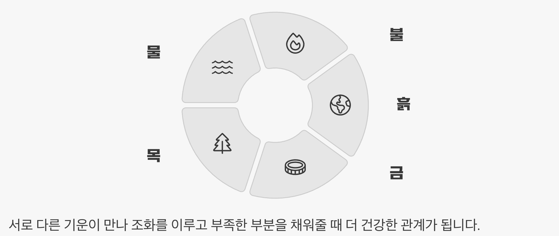 '나쁜 궁합'은 없습니다, '다른 궁합'이 있을 뿐