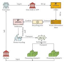 MAUI CollectionView에서 대용량 데이터 가상화 Virtualization 구조